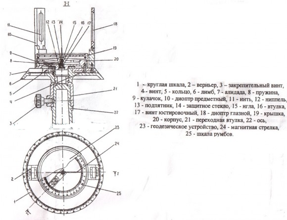 бг-1 буссоль инструкция